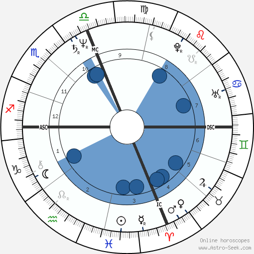 Stuart Nevitt wikipedia, horoscope, astrology, instagram