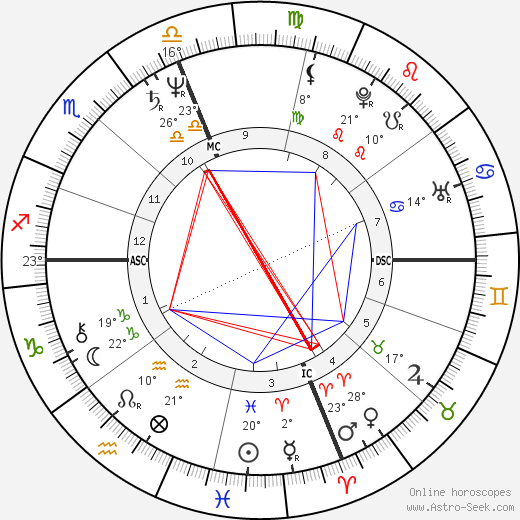 Stuart Nevitt birth chart, biography, wikipedia 2024, 2025