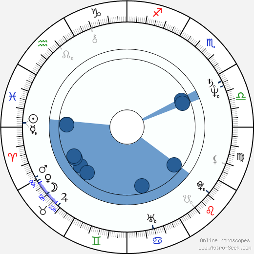 Teresa Madruga horoscope, astrology, sign, zodiac, date of birth, instagram