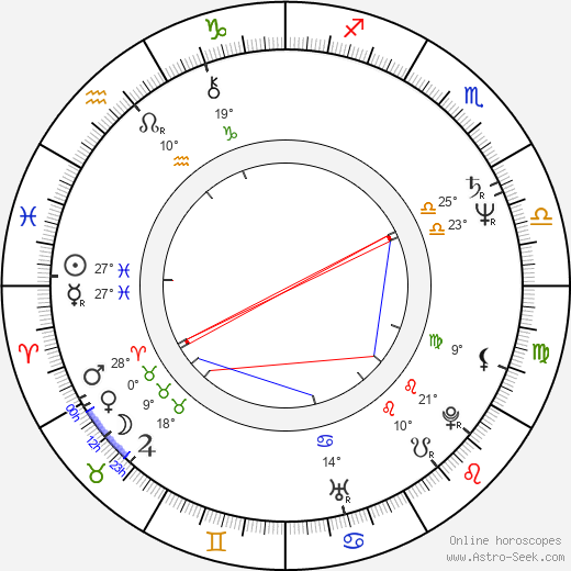 Teresa Madruga birth chart, biography, wikipedia 2023, 2024