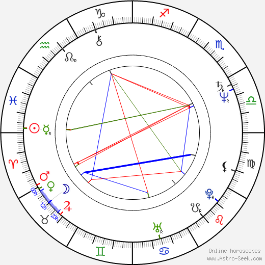 Teresa Madruga birth chart, Teresa Madruga astro natal horoscope, astrology