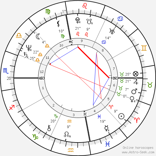 Tom Hume birth chart, biography, wikipedia 2024, 2025