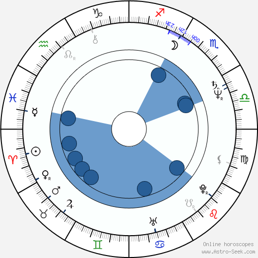 Alf Humphreys wikipedia, horoscope, astrology, instagram