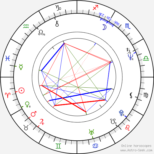 Alf Humphreys birth chart, Alf Humphreys astro natal horoscope, astrology