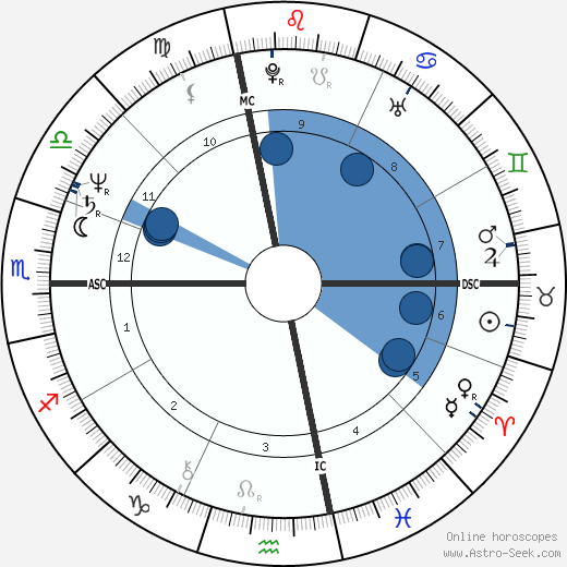 Arielle Dombasle wikipedia, horoscope, astrology, instagram