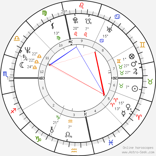 Arielle Dombasle birth chart, biography, wikipedia 2024, 2025