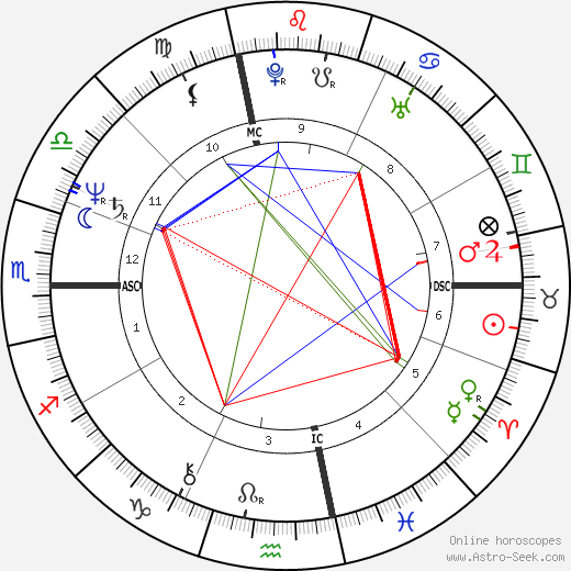 Arielle Dombasle birth chart, Arielle Dombasle astro natal horoscope, astrology