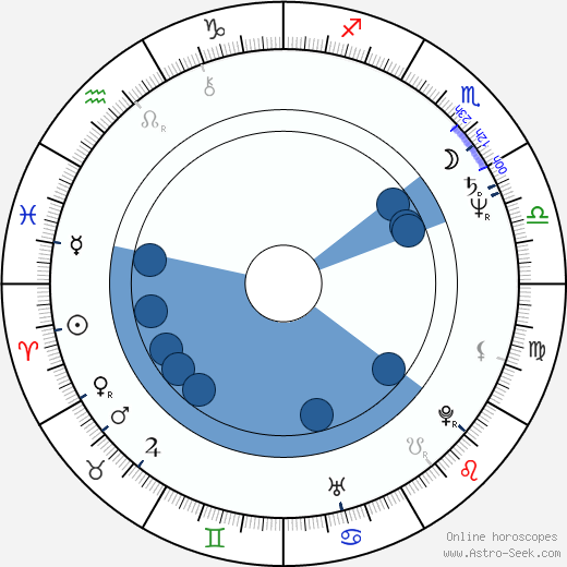 Barry Sonnenfeld wikipedia, horoscope, astrology, instagram