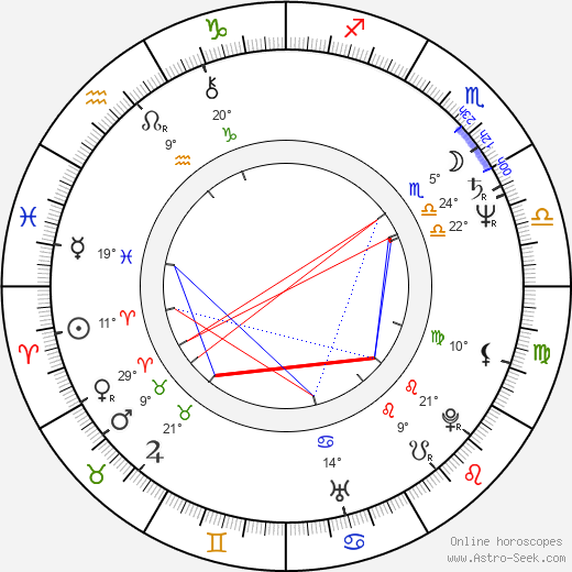 Barry Sonnenfeld birth chart, biography, wikipedia 2023, 2024