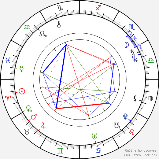 Barry Sonnenfeld birth chart, Barry Sonnenfeld astro natal horoscope, astrology