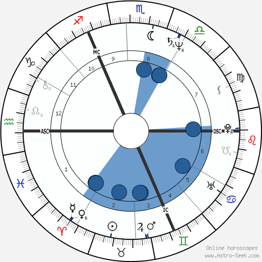 Bill Sheeran horoscope, astrology, sign, zodiac, date of birth, instagram