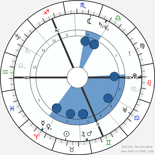 Bill Sheeran wikipedia, biography, birth chart, instagram Bill Sheeran wikipedia, horoscope, astrology, instagram