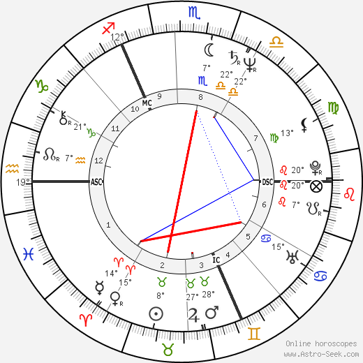 Bill Sheeran birth chart, biography, wikipedia 2023, 2024