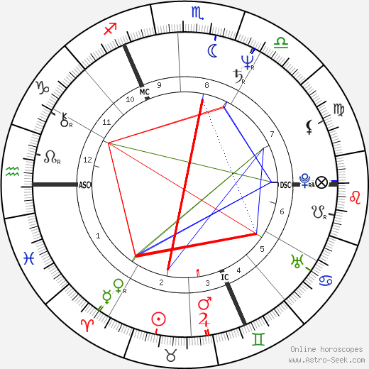 Bill Sheeran birth chart, Bill Sheeran astro natal horoscope, astrology