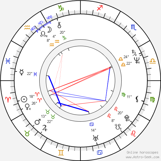 Bogdan Pęk birth chart, biography, wikipedia 2024, 2025