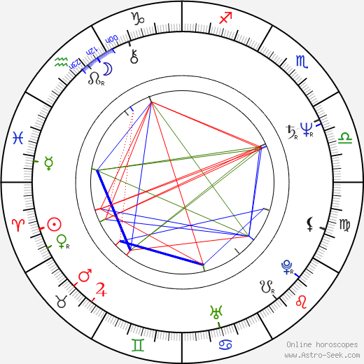 Bogdan Pęk birth chart, Bogdan Pęk astro natal horoscope, astrology