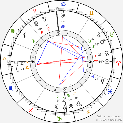 Christopher Franke birth chart, biography, wikipedia 2023, 2024