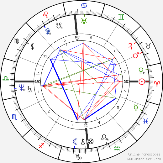 Christopher Franke birth chart, Christopher Franke astro natal horoscope, astrology