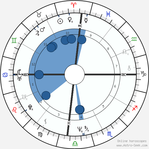 Cynthia Riveroll wikipedia, biography, birth chart, instagram Cynthia Riveroll wikipedia, horoscope, astrology, instagram