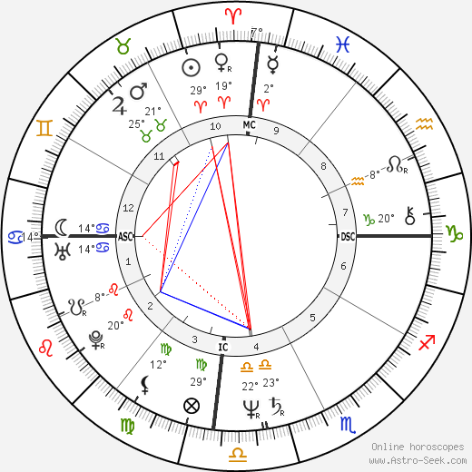 Cynthia Riveroll birth chart, biography, wikipedia 2023, 2024