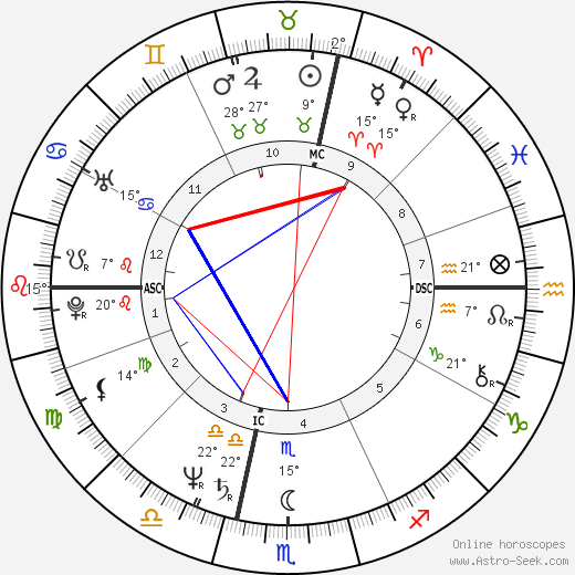 Dean Andre birth chart, biography, wikipedia 2024, 2025