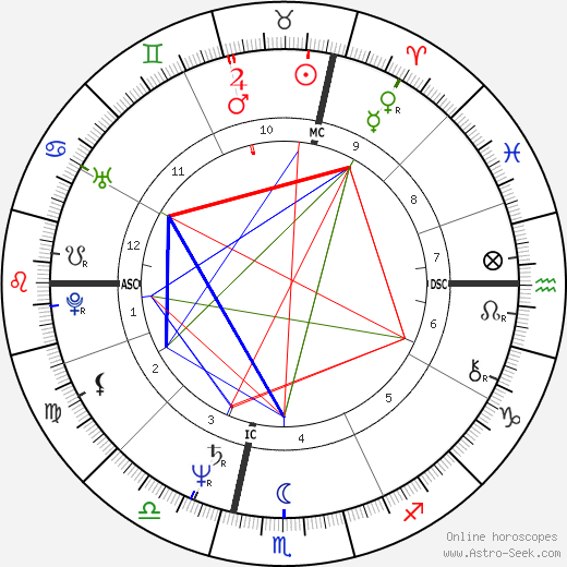 Dean Andre birth chart, Dean Andre astro natal horoscope, astrology