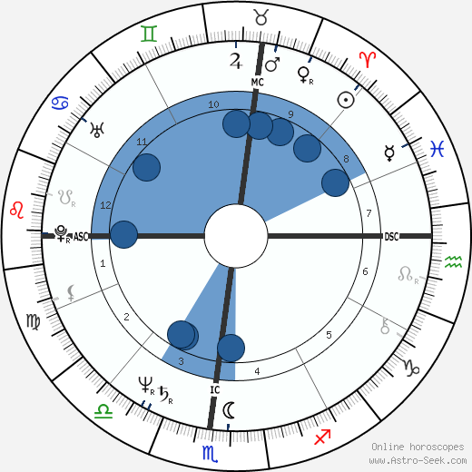 Debralee Scott Oroscopo, astrologia, Segno, zodiac, Data di nascita, instagram