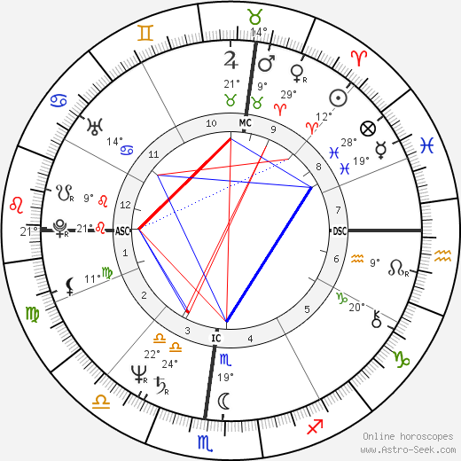 Debralee Scott birth chart, biography, wikipedia 2023, 2024