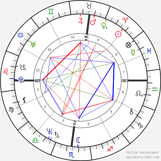 Debralee Scott birth chart, Debralee Scott astro natal horoscope, astrology