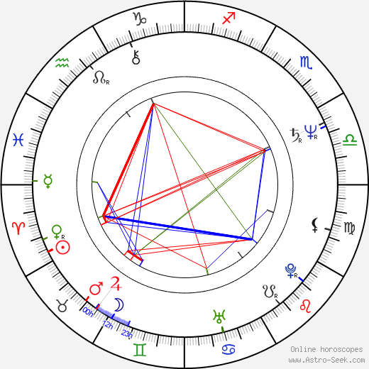 Diogo Dória birth chart, Diogo Dória astro natal horoscope, astrology