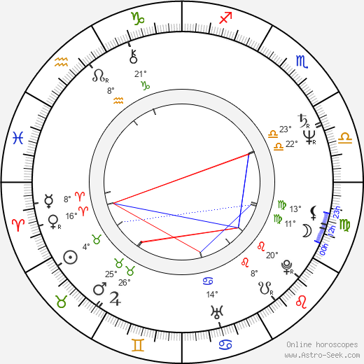 Ely Galleani birth chart, biography, wikipedia 2024, 2025