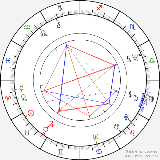 Ely Galleani birth chart, Ely Galleani astro natal horoscope, astrology