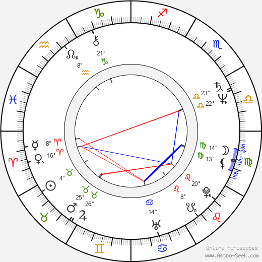 Eric Bogosian birth chart, biography, wikipedia 2024, 2025