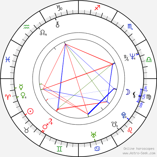 Eric Bogosian birth chart, Eric Bogosian astro natal horoscope, astrology