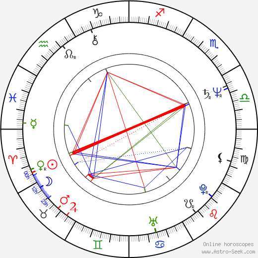 Eric Tsang birth chart, Eric Tsang astro natal horoscope, astrology