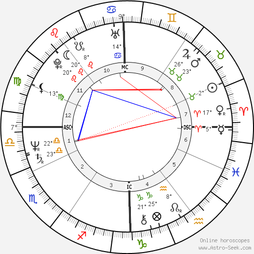 Evelyne Bouix birth chart, biography, wikipedia 2024, 2025