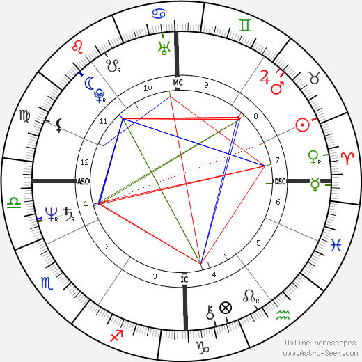 Evelyne Bouix birth chart, Evelyne Bouix astro natal horoscope, astrology