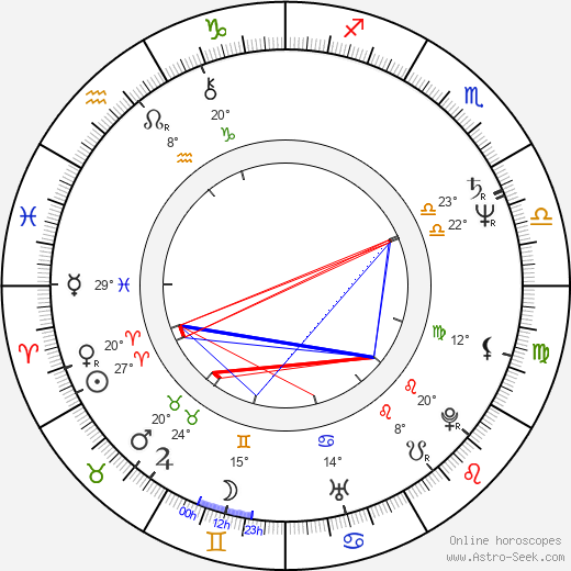 Frithjof Schmidt birth chart, biography, wikipedia 2022, 2023