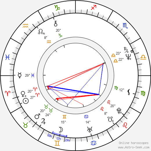 Frithjof Schmidt birth chart, biography, wikipedia 2023, 2024