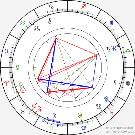 Frithjof Schmidt birth chart, Frithjof Schmidt astro natal horoscope, astrology