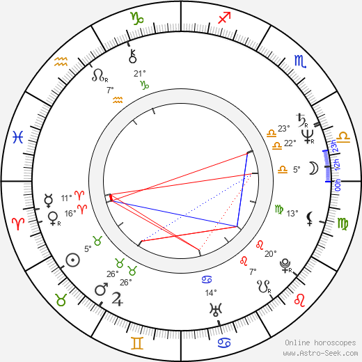 Gerd Silberbauer birth chart, biography, wikipedia 2024, 2025