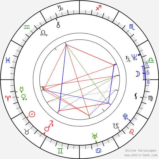 Gerd Silberbauer birth chart, Gerd Silberbauer astro natal horoscope, astrology