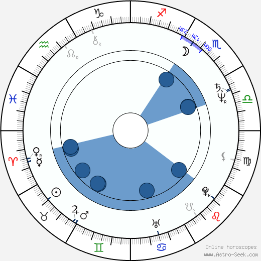Guy Bono wikipedia, horoscope, astrology, instagram