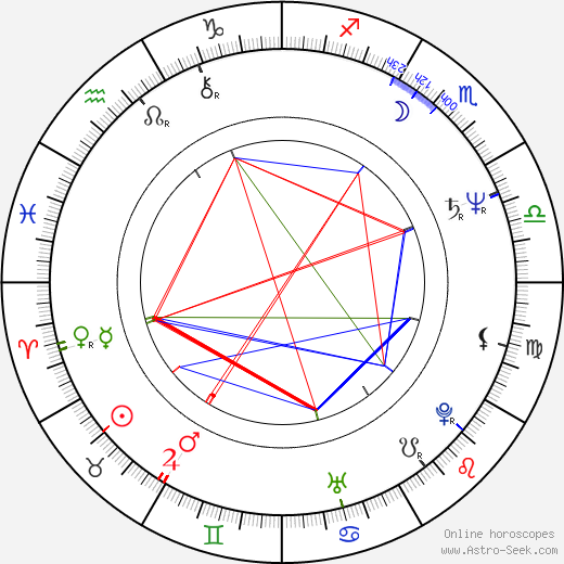 Guy Bono birth chart, Guy Bono astro natal horoscope, astrology