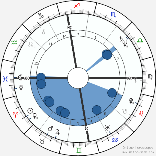 Guy Verhofstadt wikipedia, horoscope, astrology, instagram