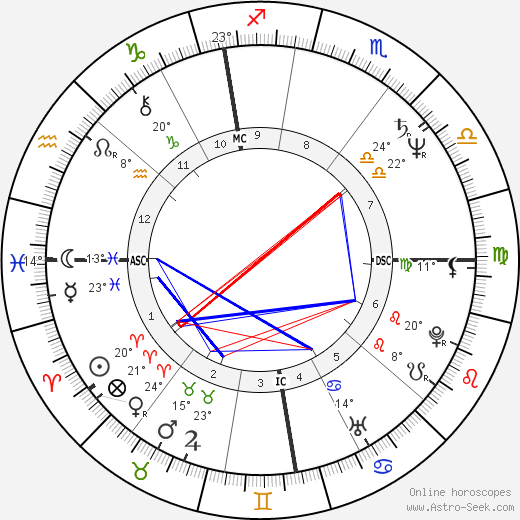 Guy Verhofstadt birth chart, biography, wikipedia 2024, 2025
