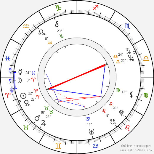 Heikki Hämäläinen birth chart, biography, wikipedia 2024, 2025