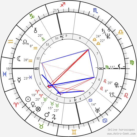 Heiner Lauterbach birth chart, biography, wikipedia 2024, 2025