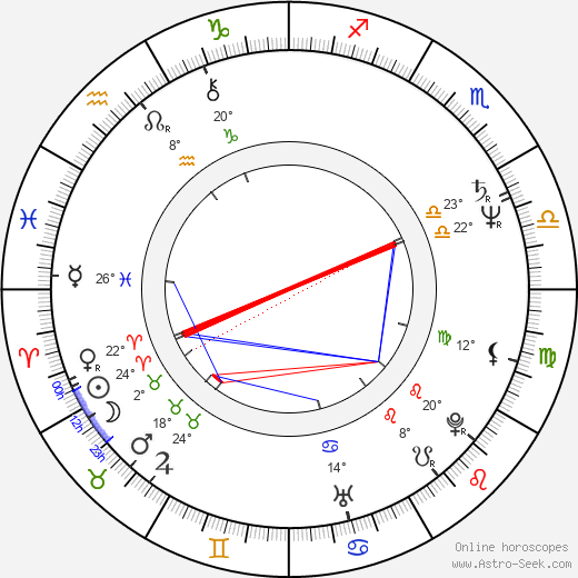 Hervé Palud birth chart, biography, wikipedia 2024, 2025