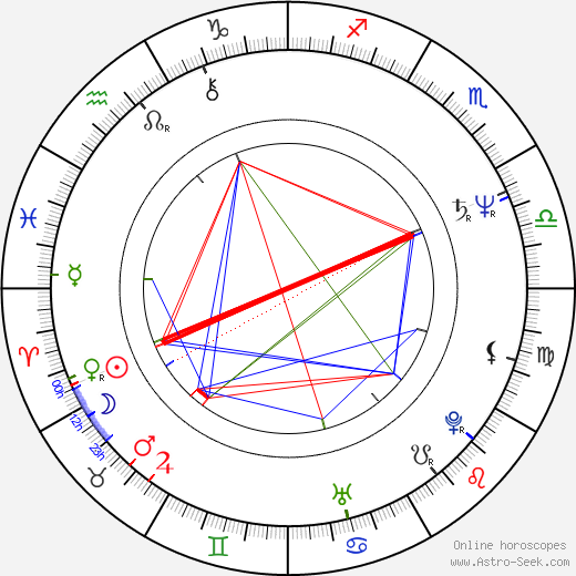 Hervé Palud birth chart, Hervé Palud astro natal horoscope, astrology